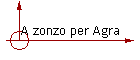 A zonzo per Agra