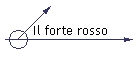 Il forte rosso