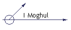 I Moghul