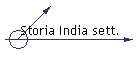 Storia India sett.