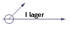 I lager