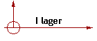 I lager