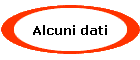 Alcuni dati