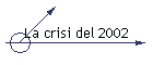 La crisi del 2002