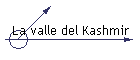 La valle del Kashmir