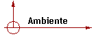 Ambiente