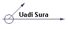 Uadi Sura