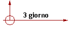 3 giorno