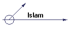 Islam