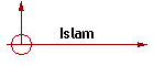 Islam