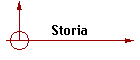 Storia