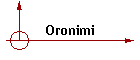 Oronimi