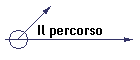 Il percorso